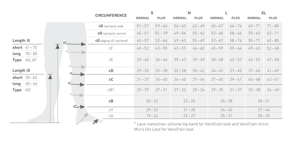 VenoTrain soft - Thigh High - AG size chart