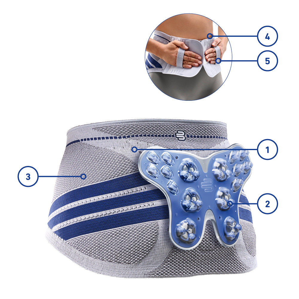 LumboTrain (Straight) Back Brace